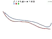 Line Rider Beta 2 game screenshot showing a hand-drawn track with a small stick figure sled rider, indicating the physics and creative drawing gameplay.